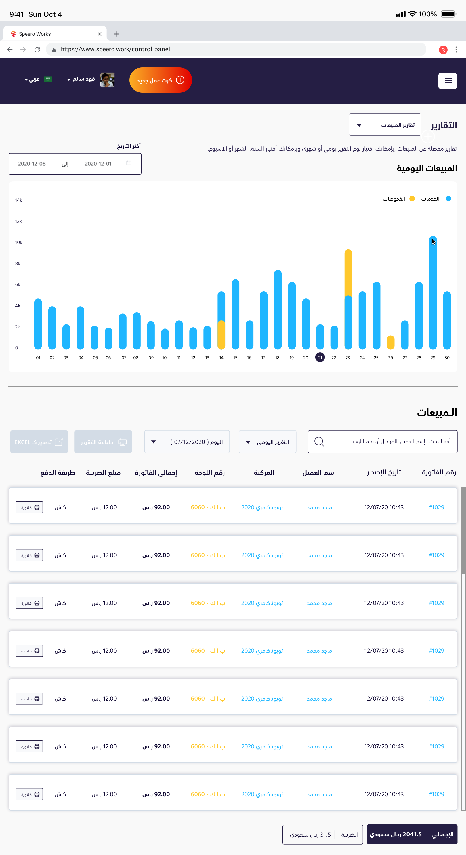 لوحة تحكم التقارير