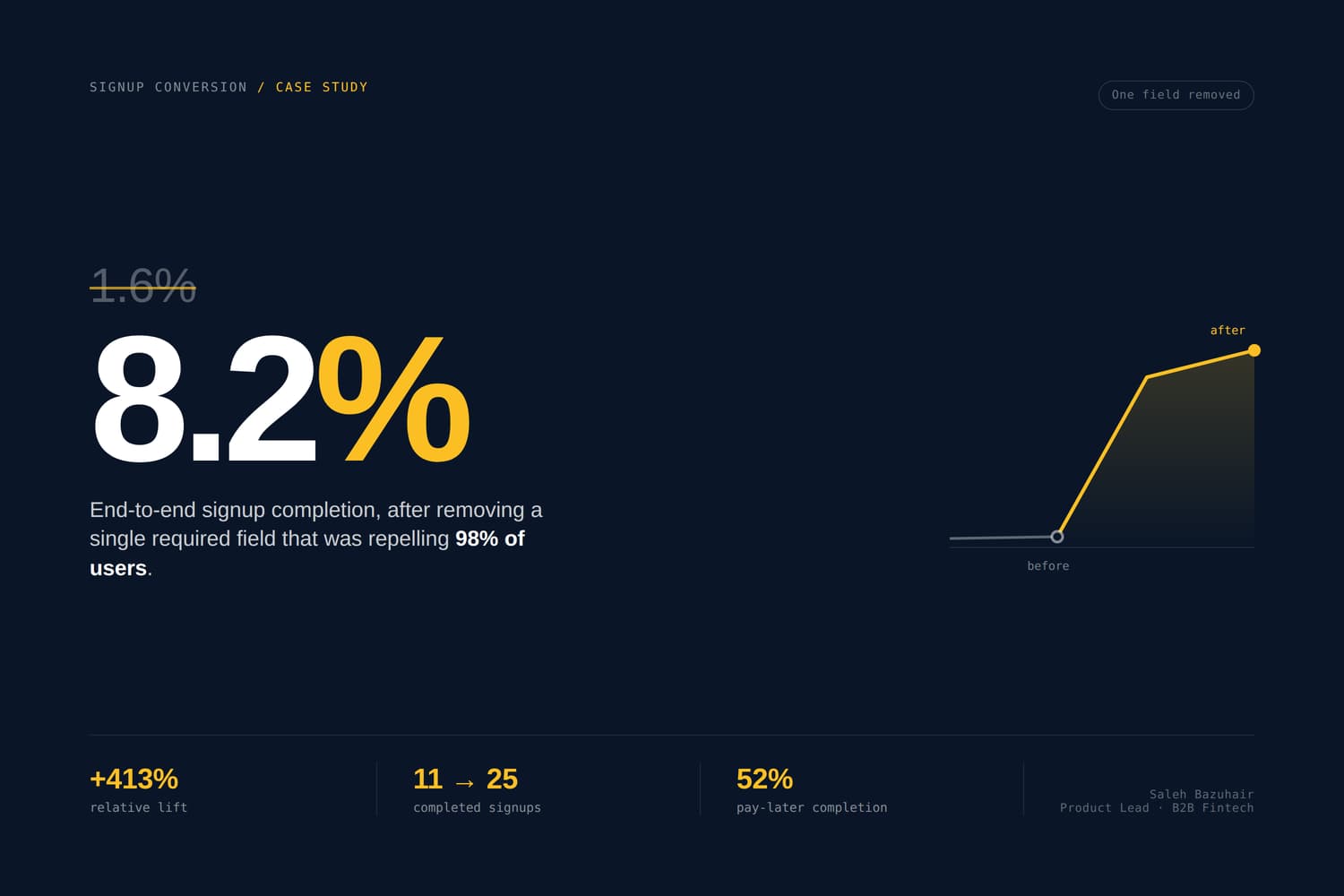 +413% signup conversion, from one field removed