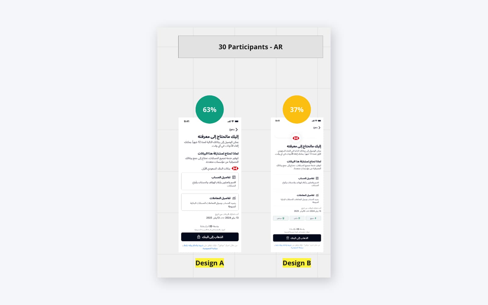 نتائج اختبار A/B لشاشة الموافقة
