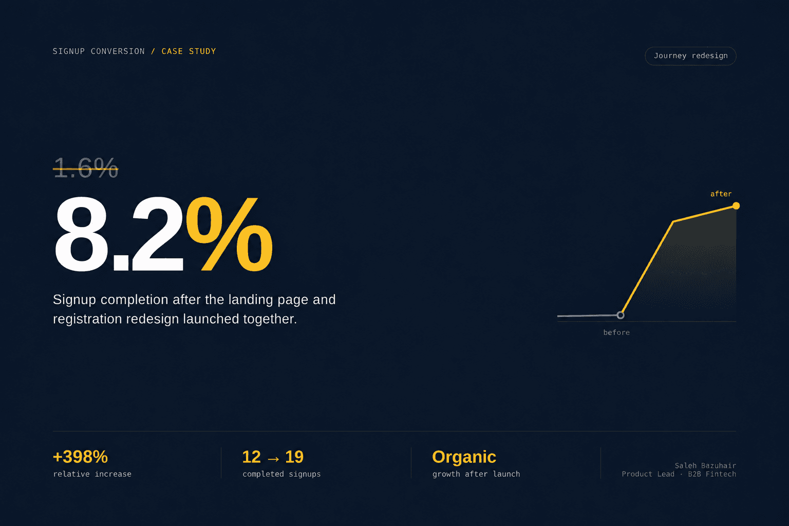 B2B signup redesign: +398% completion rate